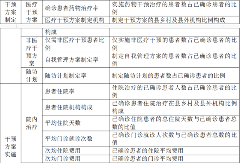 如何有效利用智能手环进行慢性病管理?