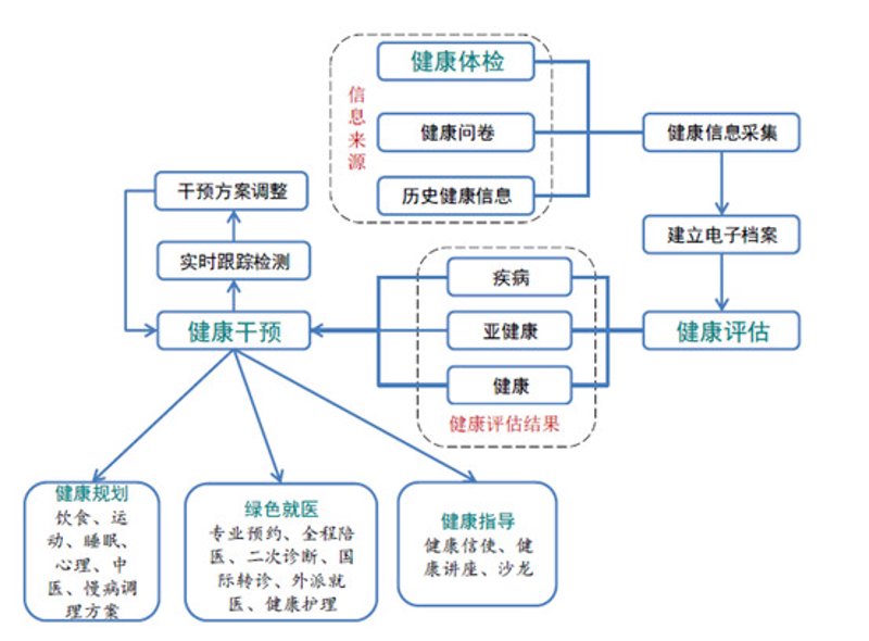 在日常生活中,越来越多的人被慢性疾病困扰,如何有效进行自我管理和控制呢?今天我们就来聊聊这个话题。
