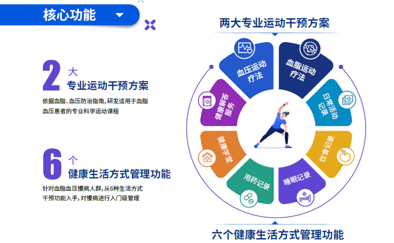 如何高效地预约医院体检？